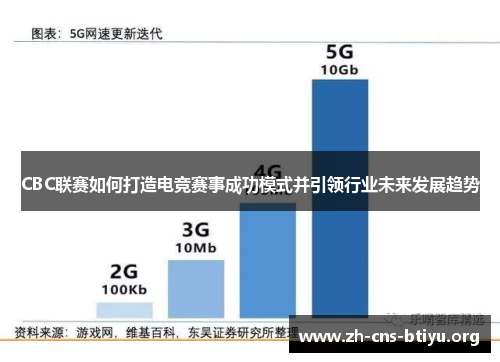 CBC联赛如何打造电竞赛事成功模式并引领行业未来发展趋势 CBC联赛如何打造电竞赛事成功模式并引领行业未来发展趋势