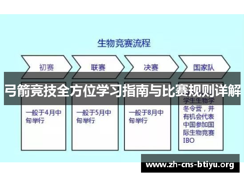 弓箭竞技全方位学习指南与比赛规则详解 弓箭竞技全方位学习指南与比赛规则详解