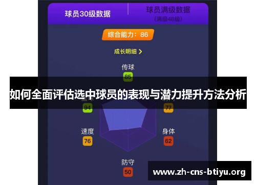 如何全面评估选中球员的表现与潜力提升方法分析 如何全面评估选中球员的表现与潜力提升方法分析