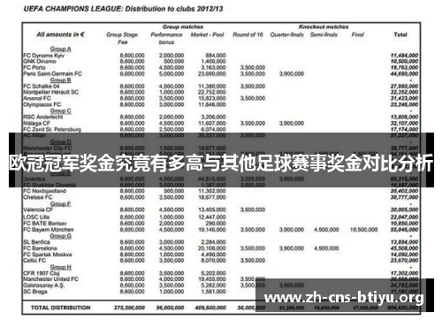 欧冠冠军奖金究竟有多高与其他足球赛事奖金对比分析 欧冠冠军奖金究竟有多高与其他足球赛事奖金对比分析