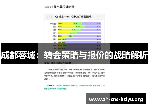 成都蓉城:转会策略与报价的战略解析 成都蓉城:转会策略与报价的战略解析