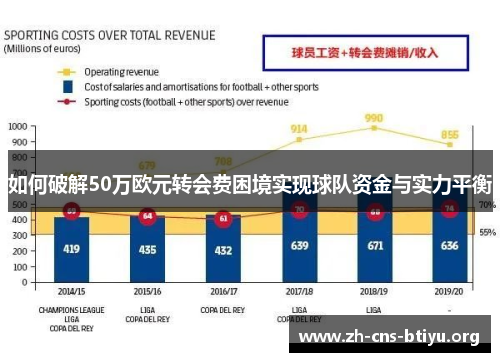 如何破解50万欧元转会费困境实现球队资金与实力平衡 如何破解50万欧元转会费困境实现球队资金与实力平衡