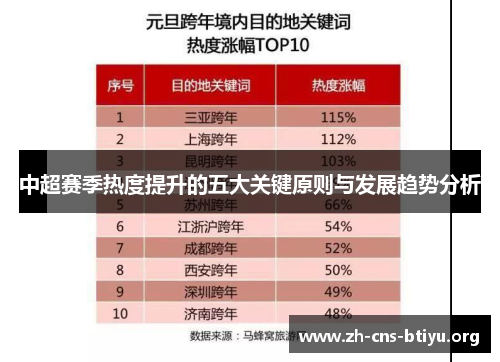 中超赛季热度提升的五大关键原则与发展趋势分析 中超赛季热度提升的五大关键原则与发展趋势分析