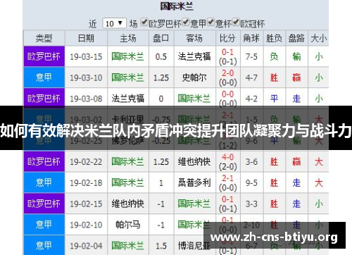 如何有效解决米兰队内矛盾冲突提升团队凝聚力与战斗力 如何有效解决米兰队内矛盾冲突提升团队凝聚力与战斗力