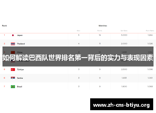 如何解读巴西队世界排名第一背后的实力与表现因素