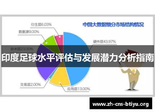 印度足球水平评估与发展潜力分析指南 印度足球水平评估与发展潜力分析指南
