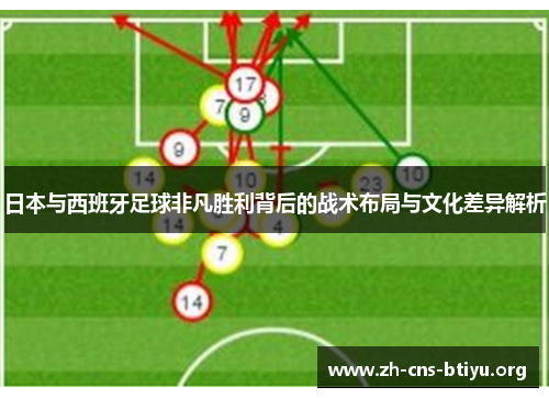 日本与西班牙足球非凡胜利背后的战术布局与文化差异解析 日本与西班牙足球非凡胜利背后的战术布局与文化差异解析