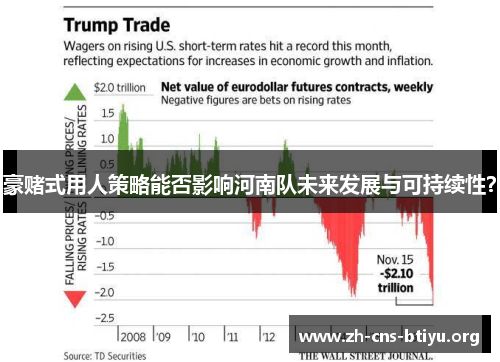 豪赌式用人策略能否影响河南队未来发展与可持续性? 豪赌式用人策略能否影响河南队未来发展与可持续性?