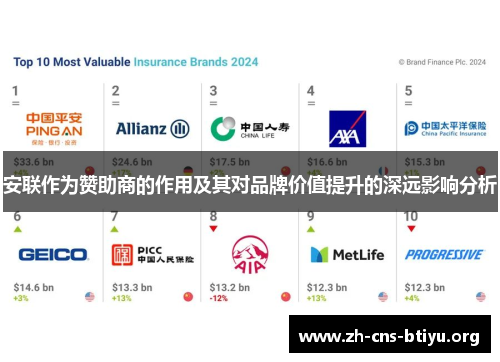 安联作为赞助商的作用及其对品牌价值提升的深远影响分析 安联作为赞助商的作用及其对品牌价值提升的深远影响分析