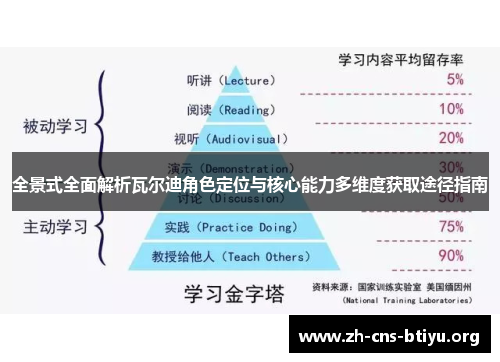 全景式全面解析瓦尔迪角色定位与核心能力多维度获取途径指南